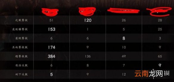 对马岛之魂猎人怎么玩 对马岛之魂猎人玩法技巧分享