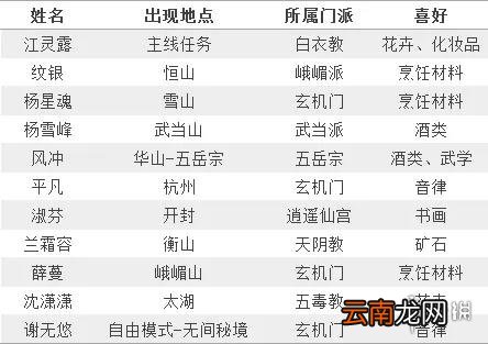 我的侠客情缘角色位置大全 我的侠客情缘角色在哪里