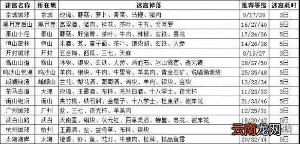 我的侠客材料获得途径一览 我的侠客材料怎么获得