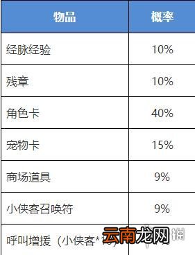 我的侠客侠客行夺宝获得什么 我的侠客侠客行夺宝获得介绍