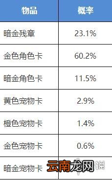 我的侠客侠客行夺宝获得什么 我的侠客侠客行夺宝获得介绍