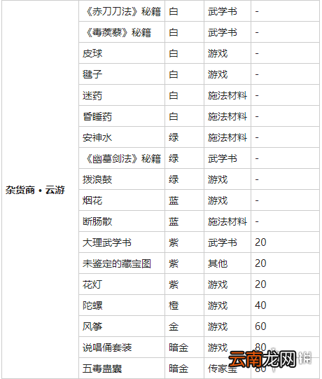 我的侠客烟花在哪买 我的侠客烟花购买位置介绍