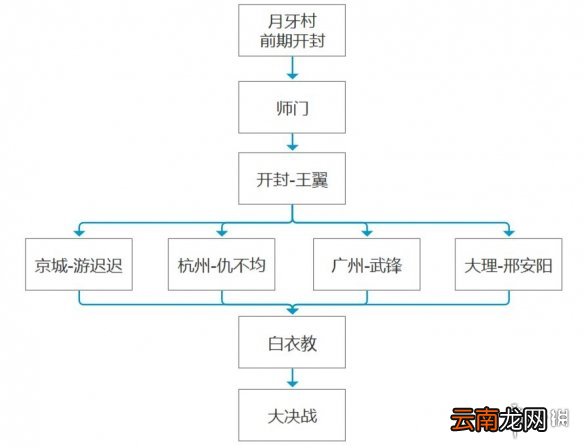 我的侠客杭州钱江四侠任务攻略 我的侠客杭州钱江四侠怎么做
