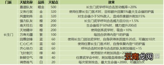 我的侠客门派天赋效果一览 我的侠客门派天赋有哪些