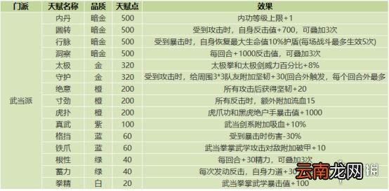 我的侠客门派天赋效果一览 我的侠客门派天赋有哪些