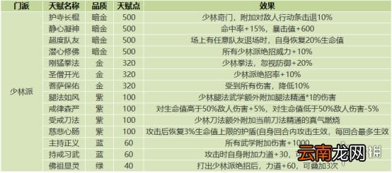 我的侠客门派天赋效果一览 我的侠客门派天赋有哪些