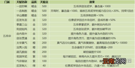 我的侠客门派天赋效果一览 我的侠客门派天赋有哪些