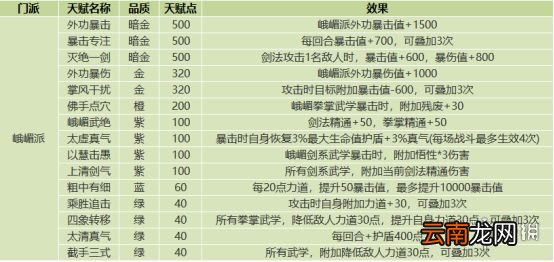 我的侠客门派天赋效果一览 我的侠客门派天赋有哪些