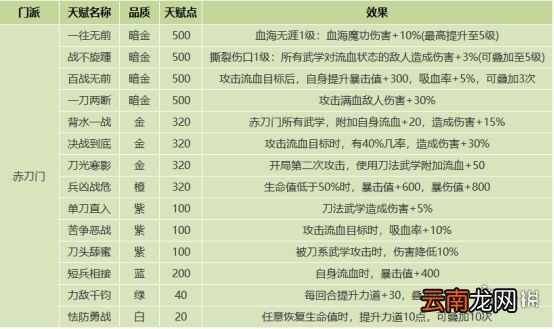 我的侠客门派天赋效果一览 我的侠客门派天赋有哪些