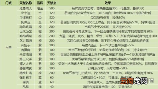 我的侠客门派天赋效果一览 我的侠客门派天赋有哪些