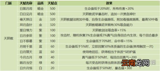 我的侠客门派天赋效果一览 我的侠客门派天赋有哪些
