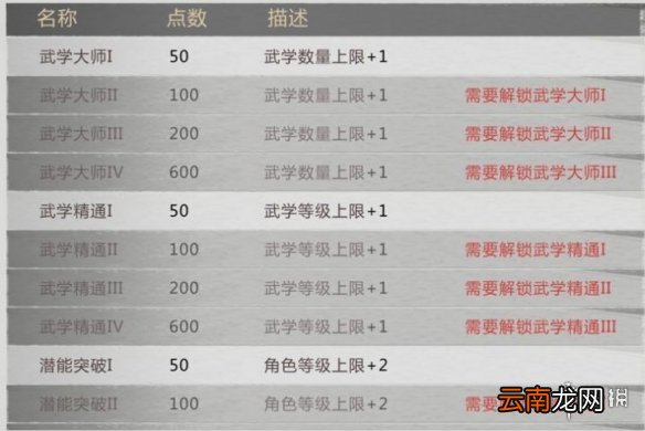 我的侠客等级上限怎么选 我的侠客等级上限选择攻略