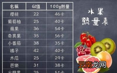 减肥能吃什么水果