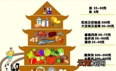 哪些是减肥可以吃的水果呢