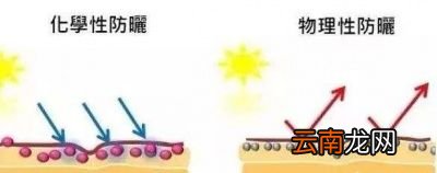 物理防晒要怎么卸