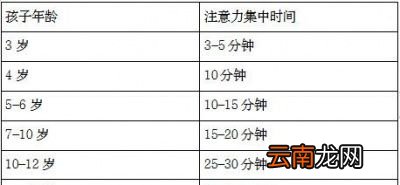 4种实用方法帮助孩子训练注意力