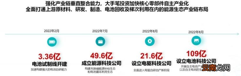 新能源科创第一股焐热车市 千亿巨头上市在即
