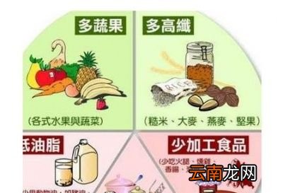哪些饮食习惯有助于降血压