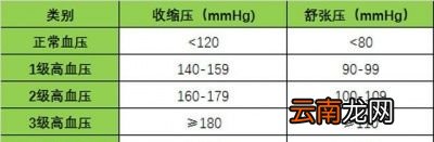 哪些饮食习惯降压
