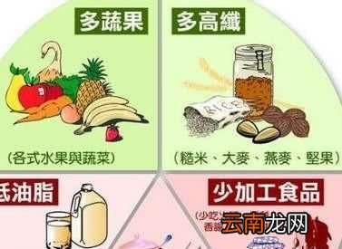 哪些饮食习惯降压