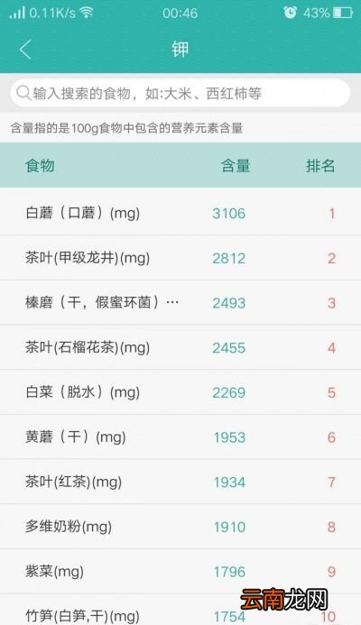 高血压怎么吃吃什么