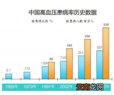 高血压怎么吃吃什么