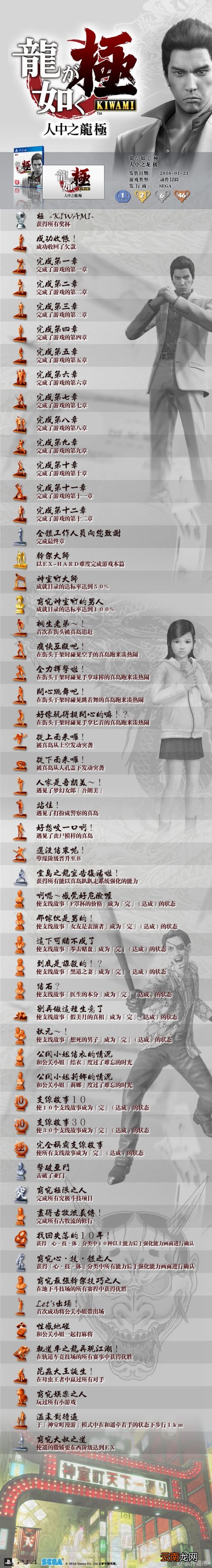 《如龙：极》全奖杯名称及达成方法介绍