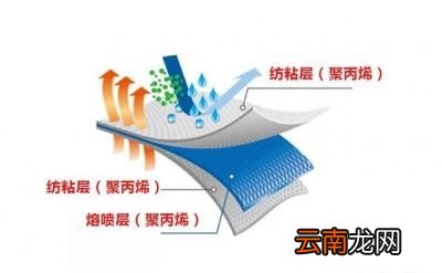 如何根据环境和人群选用医用口罩