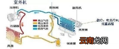 空调除湿可以开一整晚吗会对空调有哪些损害呢