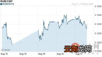 1000卢布合多少人民币 一新币等于多少人民币