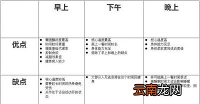 去健身房练多久比较合适