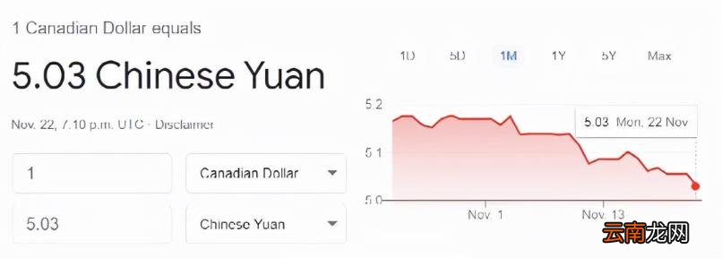 1人民币等于多少加拿大元 1加元等于多少人民币