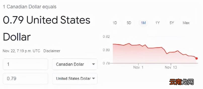 1人民币等于多少加拿大元 1加元等于多少人民币