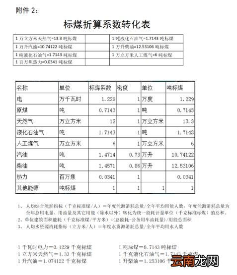 1升等于多少公斤? 1公升等于多少升