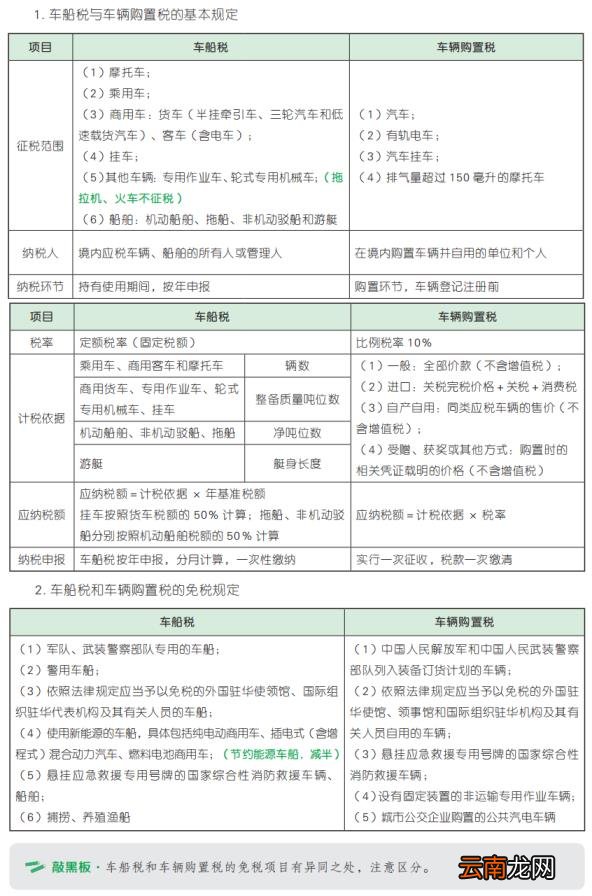 2020年车船税取消了 车船税多少钱