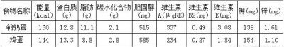 鹌鹑蛋怎么做最好吃