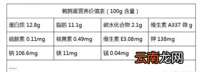 鹌鹑蛋比鸡蛋贵2倍但营养价值怎么样