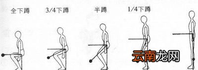我们先来看看深蹲的优点有哪些