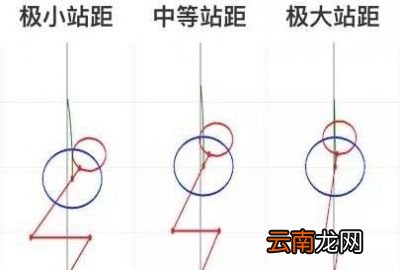 一个标准的深蹲应该怎么做