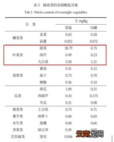 隔夜菜到底怎么吃对健康伤害最小
