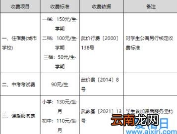 武汉公办初中收费标准2022 武汉公办初中学费多少2022