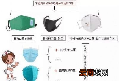 一次性口罩能有效阻止病毒细菌吗