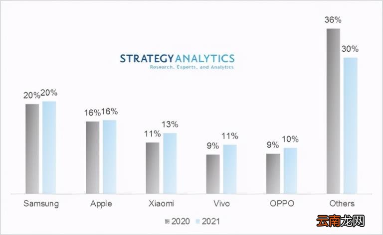 手机排名前十的处理器 新款手机2021款排行