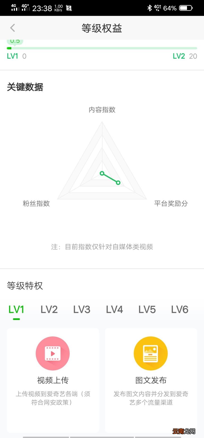 爱奇艺上传视频怎么赚钱 爱奇艺号自媒体平台注册
