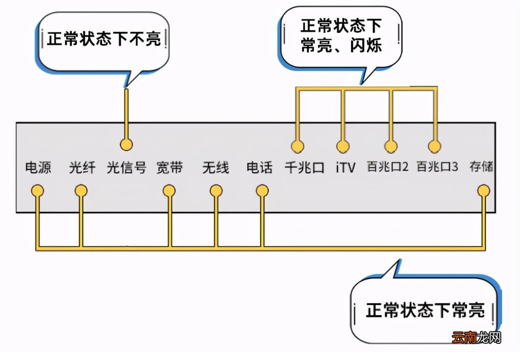 错误代码678是什么意思 宽带错误678最简单解决方法