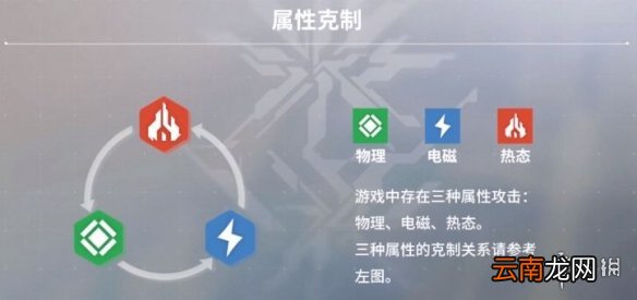 少前2追放属性克制怎么样 少前2追放属性克制效果一览