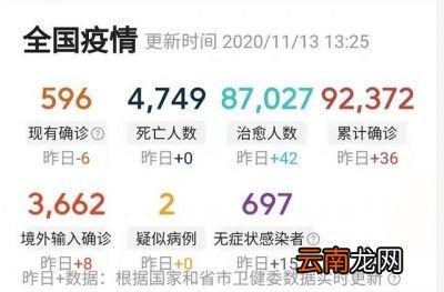 国内疫情是否会反弹