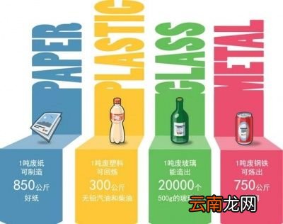 如何做好垃圾分类