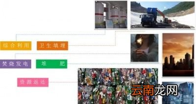如何做好垃圾分类