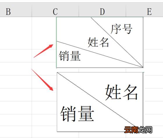 excel表格怎么画斜线一分为二 表格画斜线并输入文字